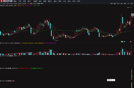 通达信专业版绿色版2021.05