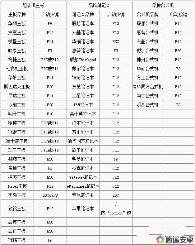 逍遥安卓模拟器7最新版