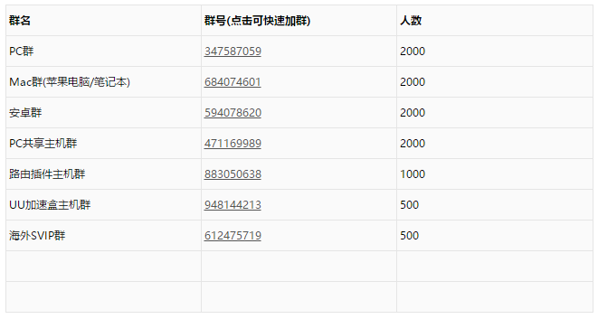 网易uu加速器用户群号