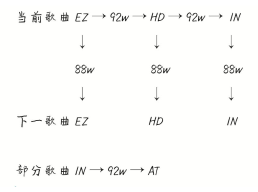 Phigros官方版