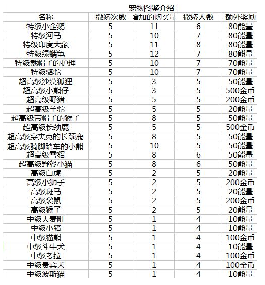 我的便利店游戏