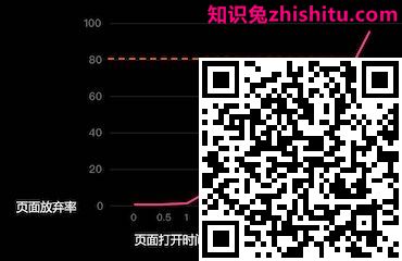 百度搜索落地页体验白皮书5.0指南解读