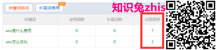 【北京seo】网站关键词密度计算方法