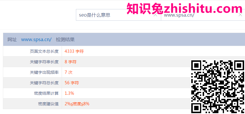 【北京seo】网站关键词密度计算方法