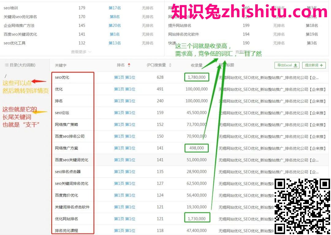 鸟哥笔记,SEM,B巴郎L,SEO,关键词,策略