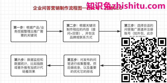 鸟哥笔记,营销推广,白杨seo,推广,技巧,营销 鸟哥笔记,营销推广,白杨seo,推广,技巧,营销
