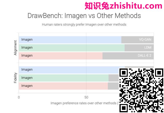 所有这些图像都是由谷歌最新的文本到图像人工智能生成的