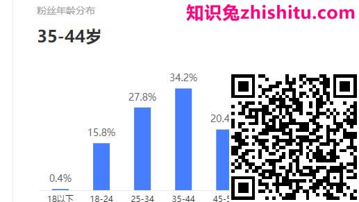 百家号：文史领域10万+优质爆款秘籍：不过就3招！