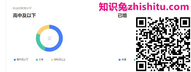 百家号：文史领域10万+优质爆款秘籍：不过就3招！