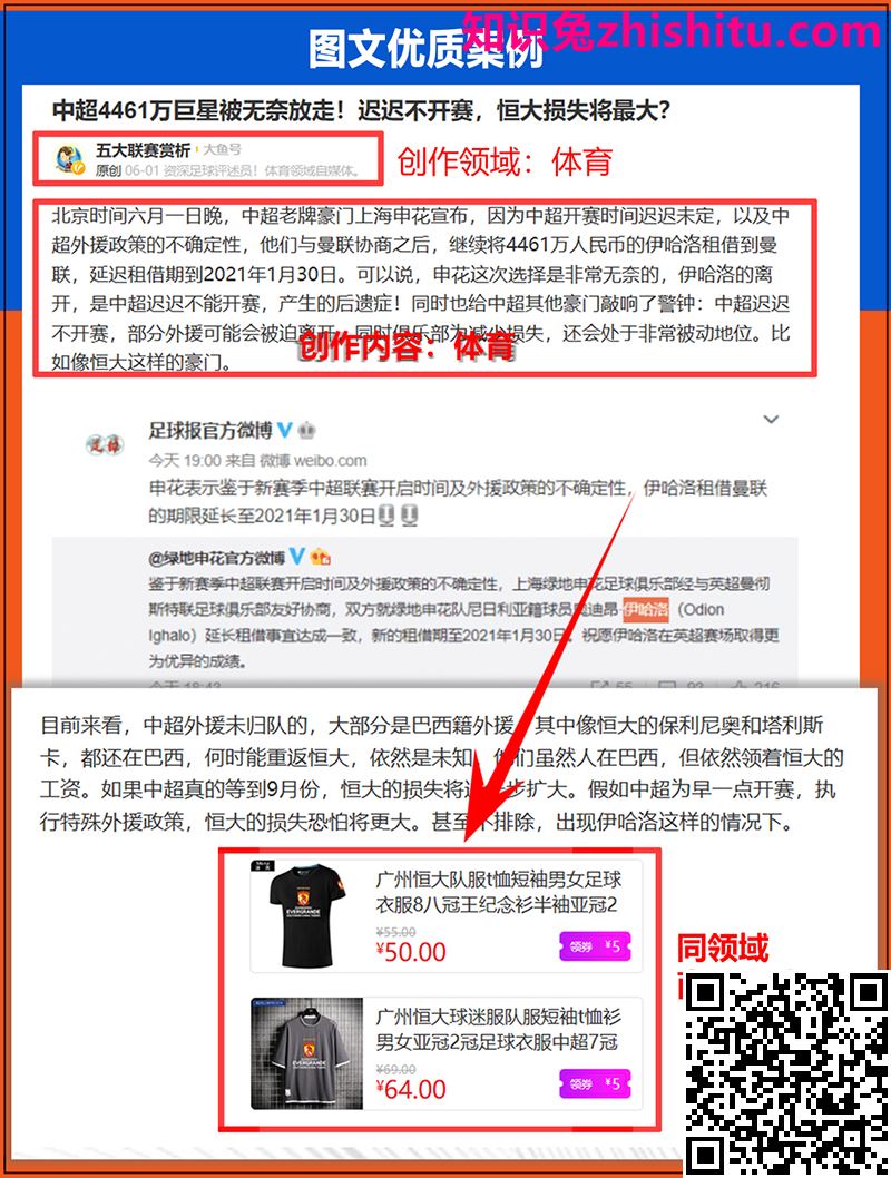 大鱼号：基础篇·图文商品推广权益使用手册