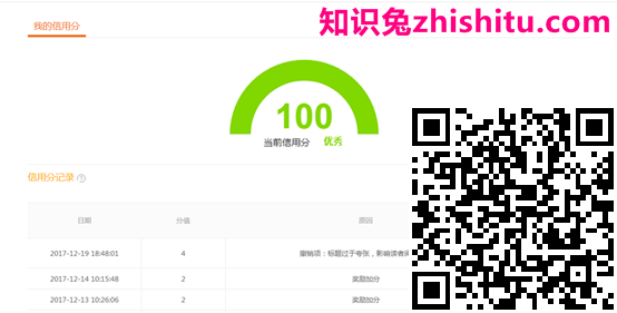 大鱼号信用分规则