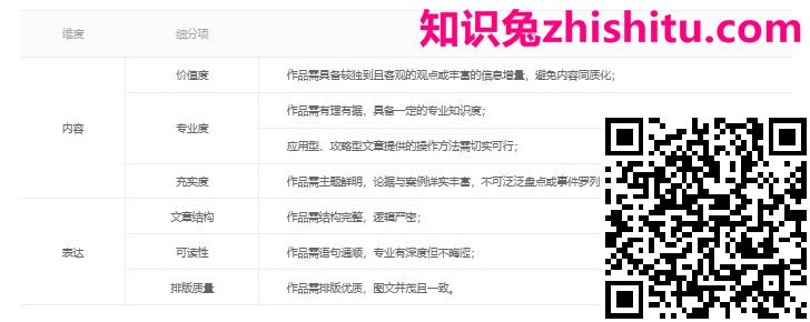 大鱼号松果奖
