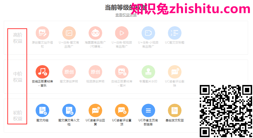 大鱼号的成长等级
