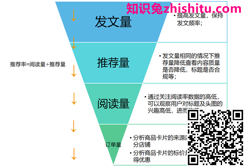大鱼号：进阶篇·如何通过数据分析来提升运营能力