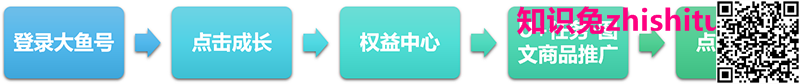 大鱼号:基础篇·图文/短视频权益申请攻略