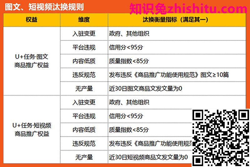 大鱼号:基础篇·图文/短视频权益申请攻略