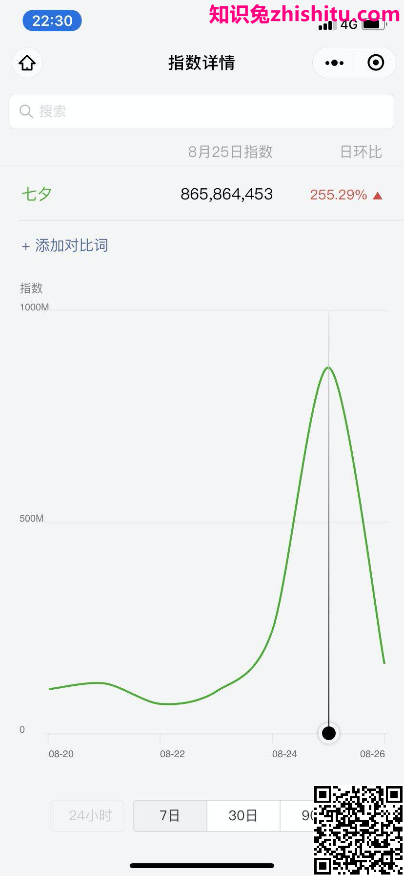 如何挖掘微信搜索这个流量洼地