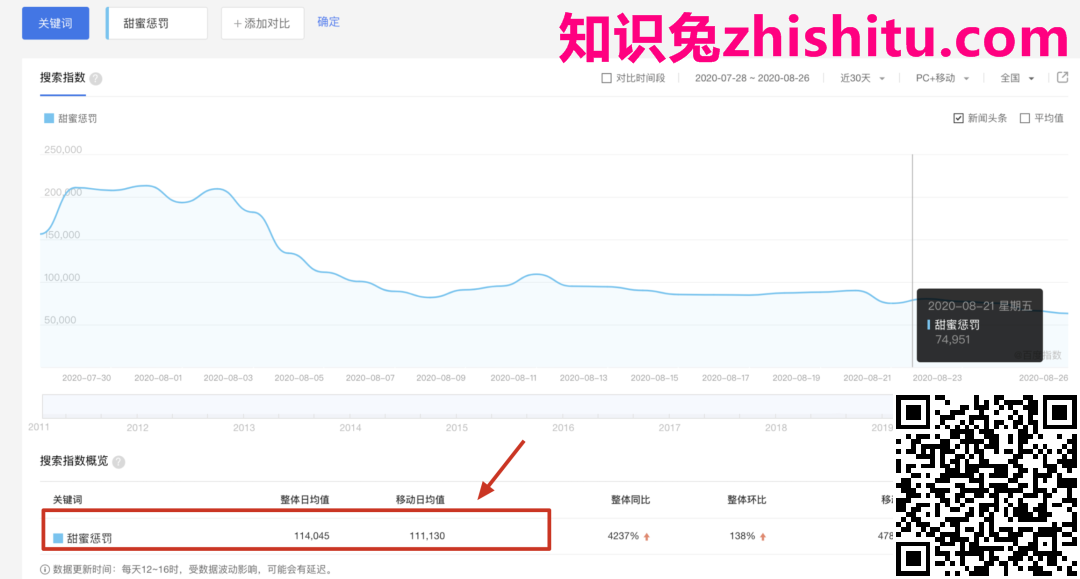 如何挖掘微信搜索这个流量洼地