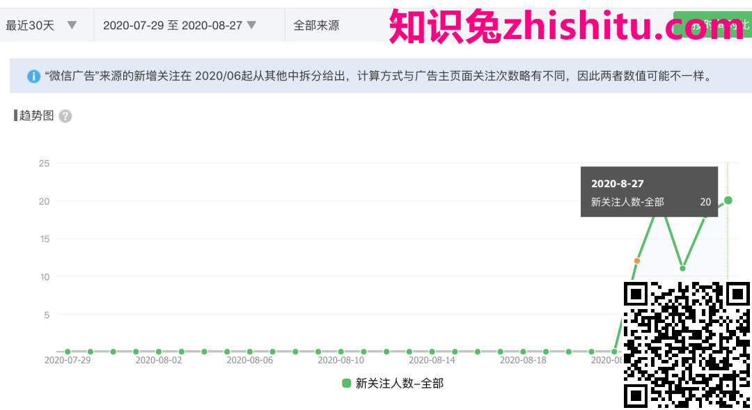 如何挖掘微信搜索这个流量洼地