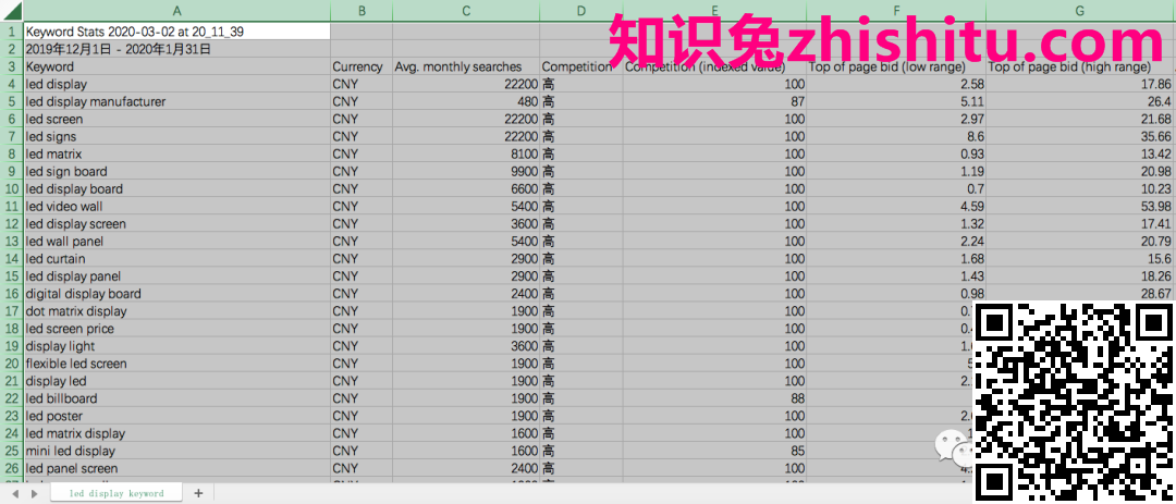 鸟哥笔记,SEM,好学的Jack,SEO,关键词,知识兔点击率,策略 鸟哥笔记,SEM,好学的Jack,SEO,关键词,知识兔点击率,策略