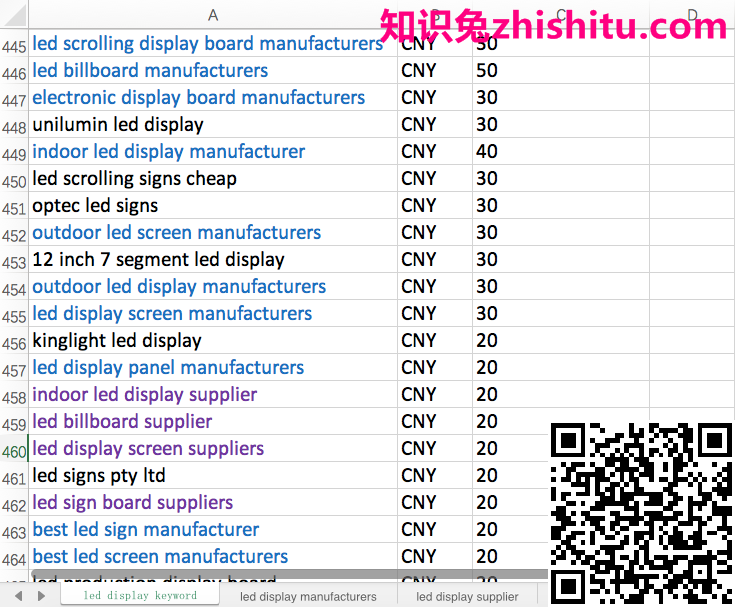 鸟哥笔记,SEM,好学的Jack,SEO,关键词,知识兔点击率,策略 鸟哥笔记,SEM,好学的Jack,SEO,关键词,知识兔点击率,策略