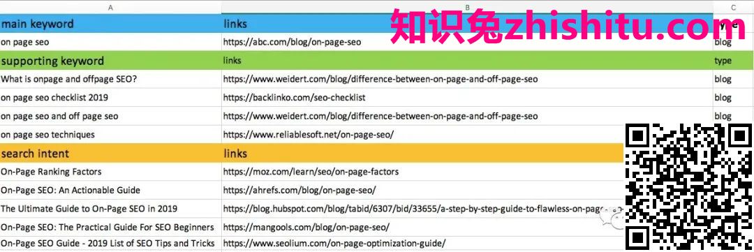 鸟哥笔记,SEM,好学的Jack,SEO,关键词,知识兔点击率,策略 鸟哥笔记,SEM,好学的Jack,SEO,关键词,知识兔点击率,策略