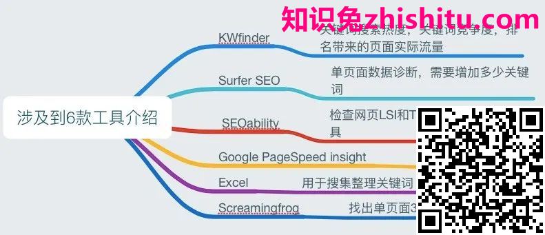 鸟哥笔记,SEM,好学的Jack,SEO,关键词,知识兔点击率,策略