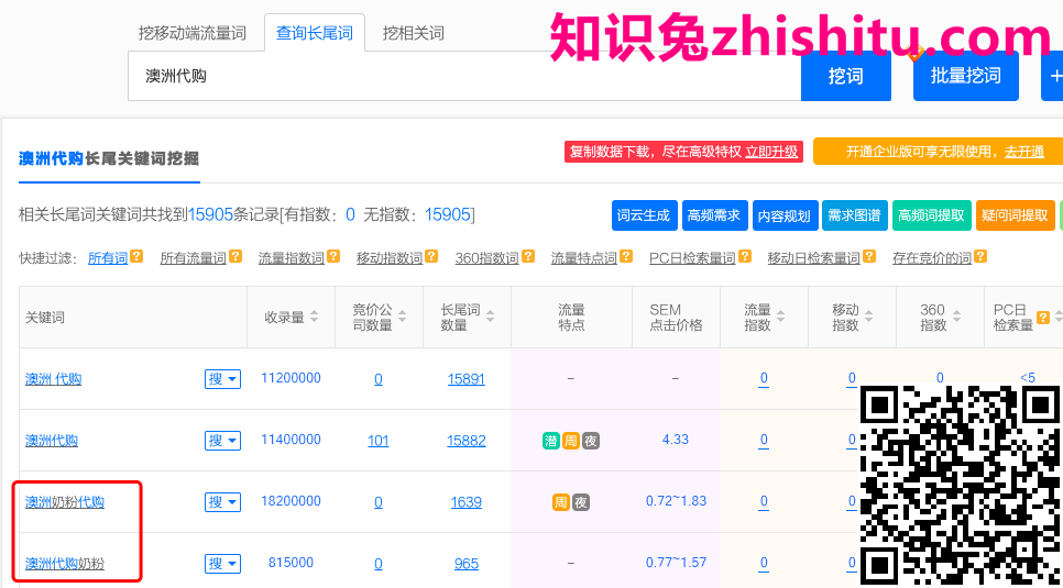 鸟哥笔记,SEM,白杨seo,流量,关键词,搜索词,策略 鸟哥笔记,SEM,白杨seo,流量,关键词,搜索词,策略