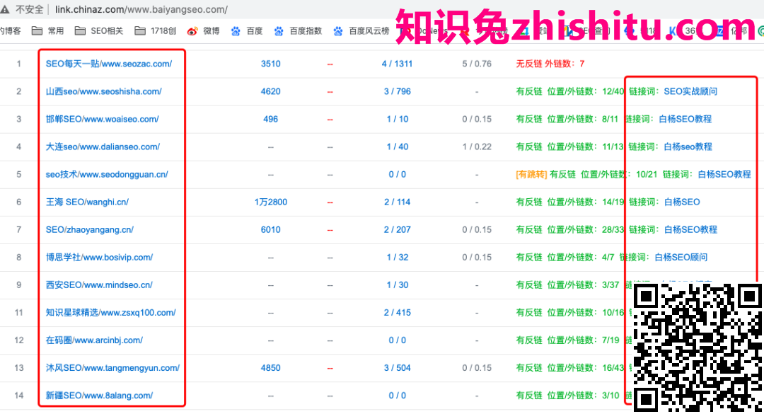鸟哥笔记,SEM,白杨seo,SEO,关键词,策略 鸟哥笔记,SEM,白杨seo,SEO,关键词,策略