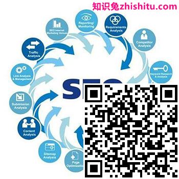 seo全攻略:完整的seo优化流程与技巧 seo全攻略:完整的seo优化流程与技巧