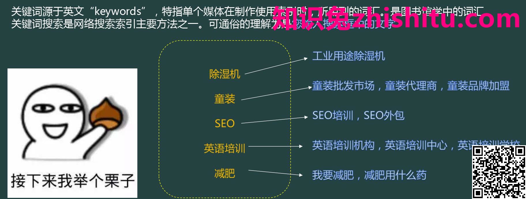 长尾关键词示例 长尾关键词示例