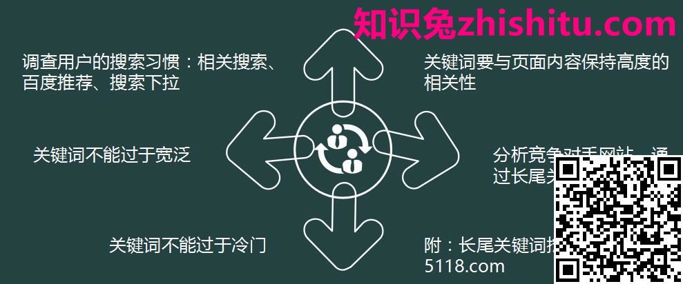 做网站编辑如何挖掘关键词? 做网站编辑如何挖掘关键词?