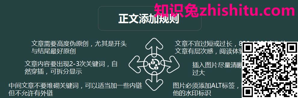 正文添加规则 正文添加规则