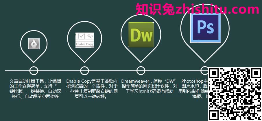 网站编辑常用工具 网站编辑常用工具