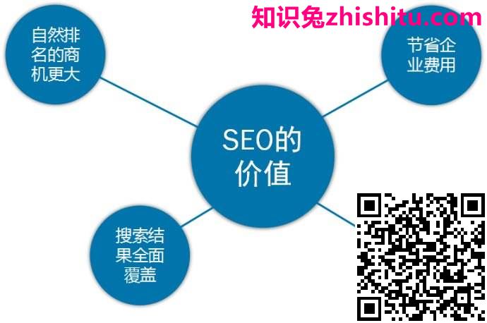描述（Description）的SEO设置技巧
