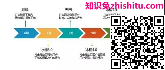 【算法解读】这一年，你到底中了多少百度算法