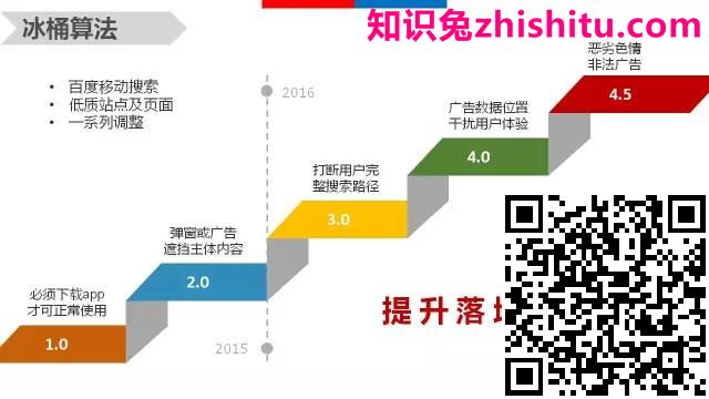 【算法解读】这一年，你到底中了多少百度算法
