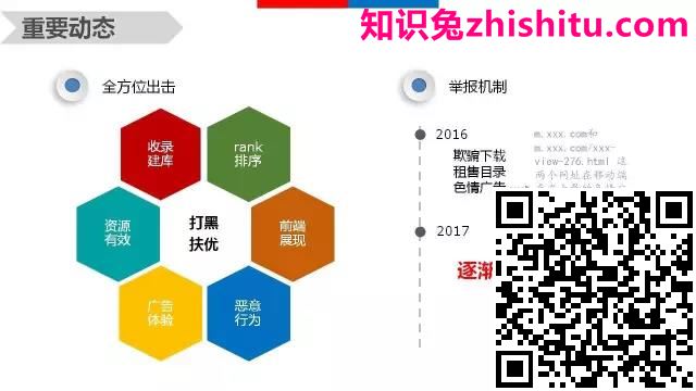【算法解读】这一年，你到底中了多少百度算法