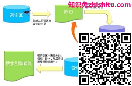 百度搜索引擎工作原理（第二期）