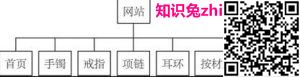 频道名称SEO设置技巧