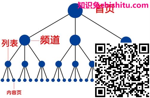 网站目录页优化策略