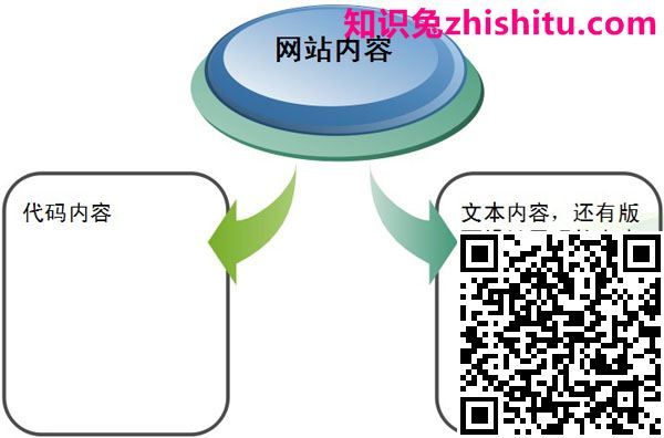 网站文章内容页该如何优化【新手必学技巧】