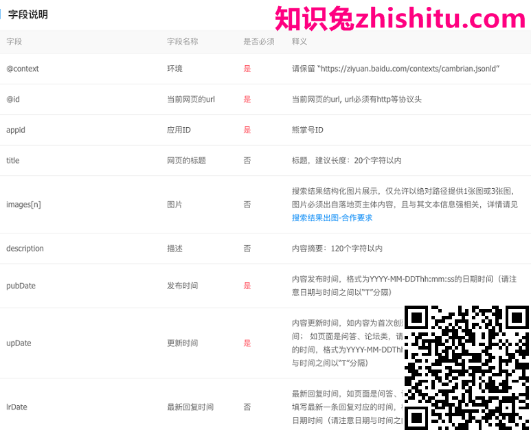 极光算法倡导重视落地页时间规范