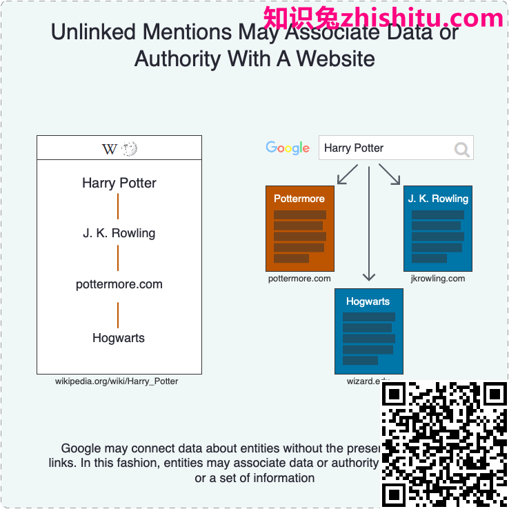 未链接的提及可能会将数据或权限与网站相关联