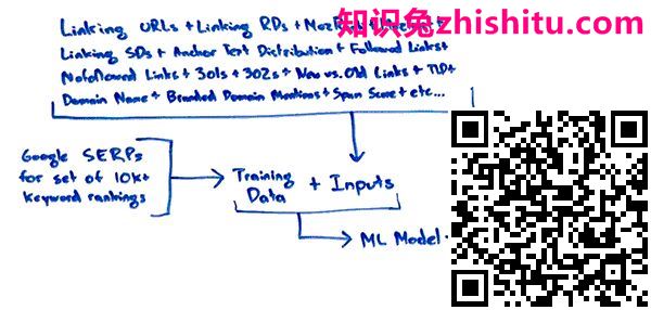 如何使用域授权,页面授权和链接指标