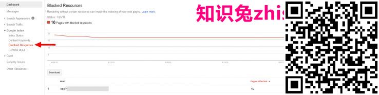 为什么所有SEO都应取消阻止JavaScript和CSS ...以及Google为何关心