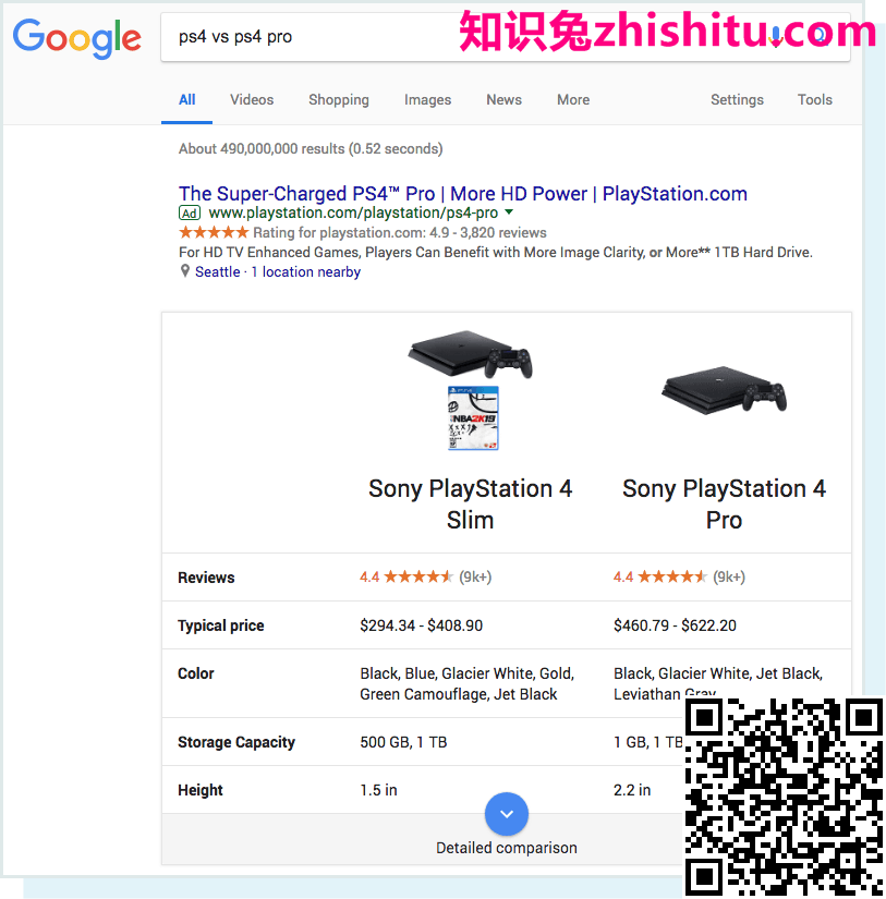 查询“ ps4 vs ps4 pro”和生成的SERP的屏幕截图。