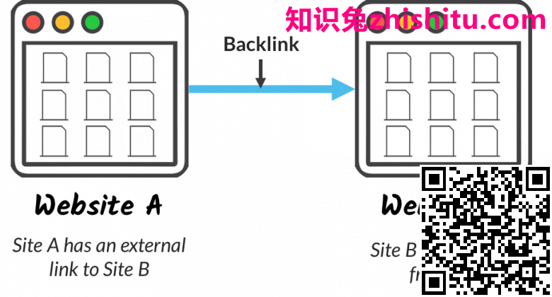 什么是反向链接? 什么是反向链接?