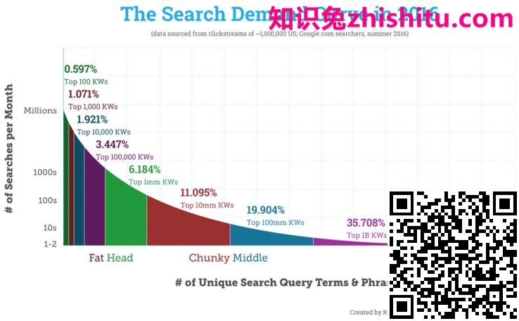 通过23项显著性统计揭示的搜索者行为状态