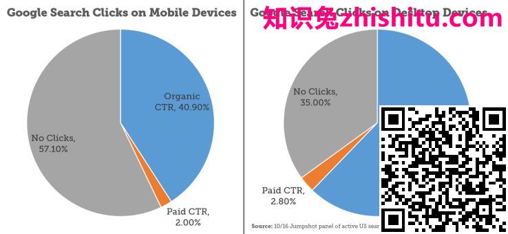 通过23项显著性统计揭示的搜索者行为状态